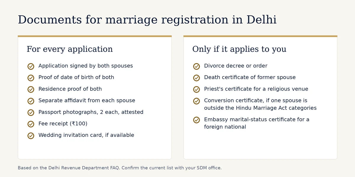 Checklist of documents required for marriage registration in Delhi, split into documents for every application and documents needed only in some cases